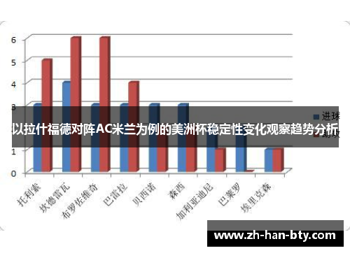 以拉什福德对阵AC米兰为例的美洲杯稳定性变化观察趋势分析 以拉什福德对阵AC米兰为例的美洲杯稳定性变化观察趋势分析