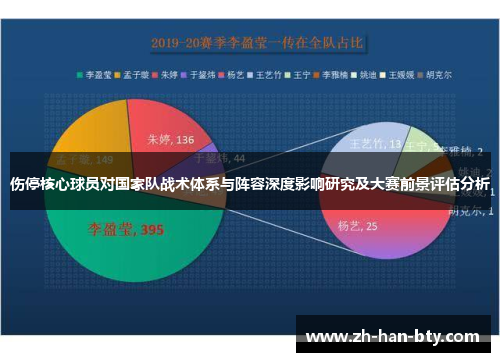 伤停核心球员对国家队战术体系与阵容深度影响研究及大赛前景评估分析 伤停核心球员对国家队战术体系与阵容深度影响研究及大赛前景评估分析