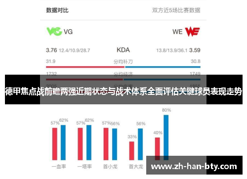德甲焦点战前瞻两强近期状态与战术体系全面评估关键球员表现走势 德甲焦点战前瞻两强近期状态与战术体系全面评估关键球员表现走势