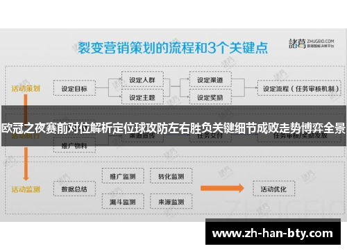 欧冠之夜赛前对位解析定位球攻防左右胜负关键细节成败走势博弈全景
