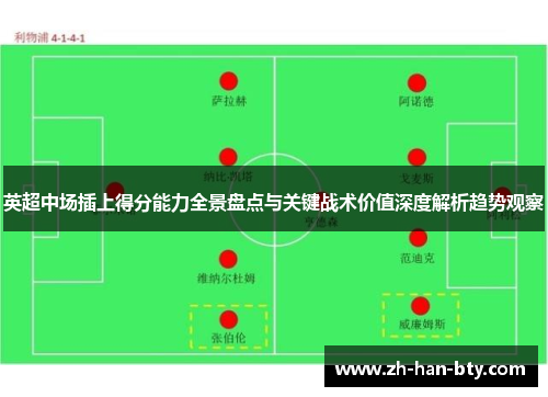英超中场插上得分能力全景盘点与关键战术价值深度解析趋势观察 英超中场插上得分能力全景盘点与关键战术价值深度解析趋势观察