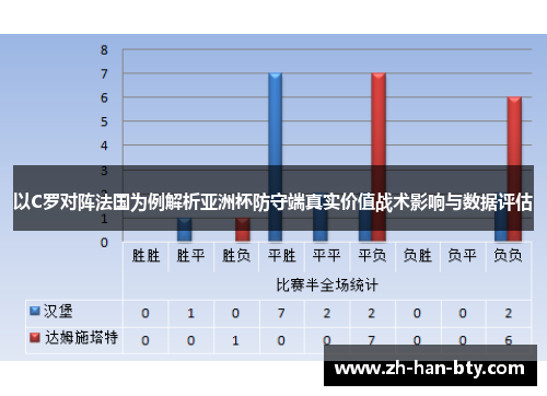 以C罗对阵法国为例解析亚洲杯防守端真实价值战术影响与数据评估
