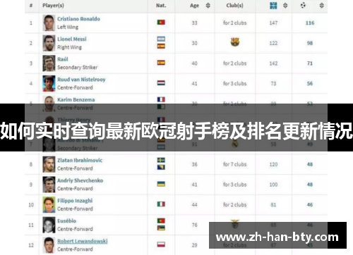 如何实时查询最新欧冠射手榜及排名更新情况