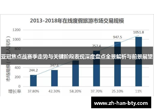 亚冠焦点战赛季走势与关键阶段表现深度盘点全景解析与前景展望 亚冠焦点战赛季走势与关键阶段表现深度盘点全景解析与前景展望