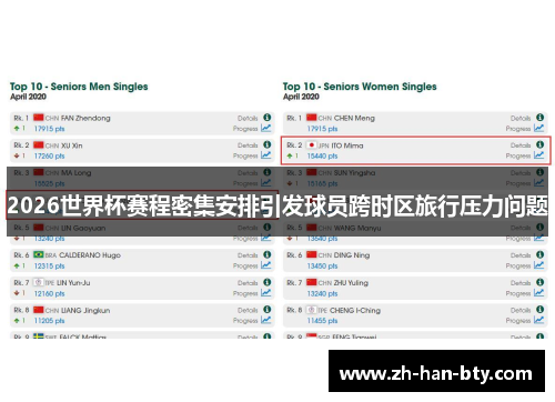 2026世界杯赛程密集安排引发球员跨时区旅行压力问题 2026世界杯赛程密集安排引发球员跨时区旅行压力问题