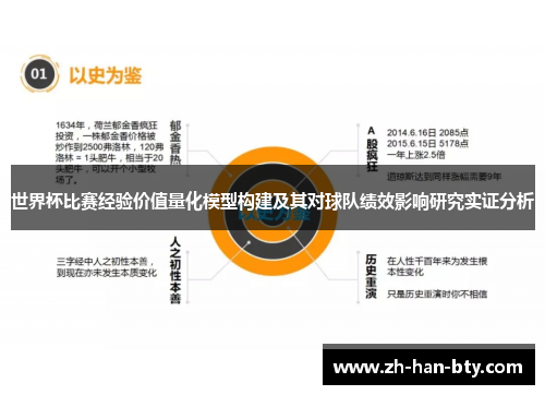 世界杯比赛经验价值量化模型构建及其对球队绩效影响研究实证分析 世界杯比赛经验价值量化模型构建及其对球队绩效影响研究实证分析