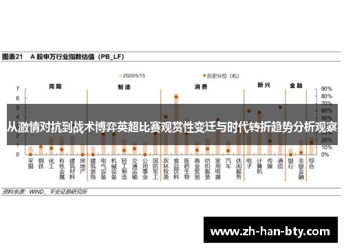 从激情对抗到战术博弈英超比赛观赏性变迁与时代转折趋势分析观察