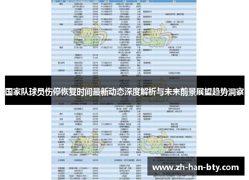 国家队球员伤停恢复时间最新动态深度解析与未来前景展望趋势洞察 国家队球员伤停恢复时间最新动态深度解析与未来前景展望趋势洞察