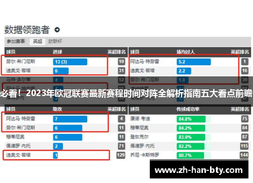 必看！2023年欧冠联赛最新赛程时间对阵全解析指南五大看点前瞻