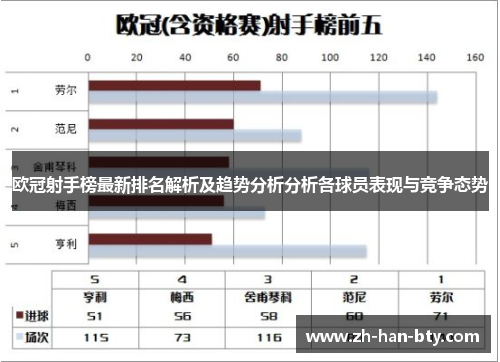 欧冠射手榜最新排名解析及趋势分析分析各球员表现与竞争态势